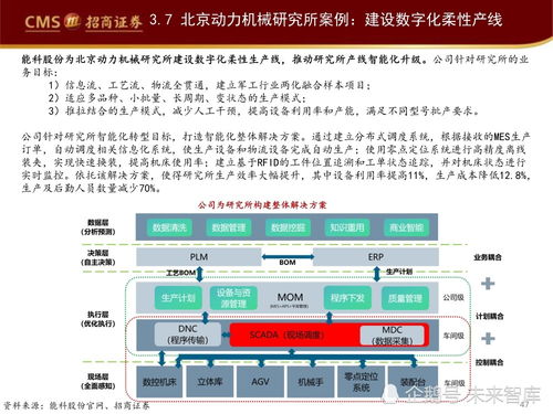 工业软件如何赋能智能制造 信息技术咨询服务的战略价值与实践路径