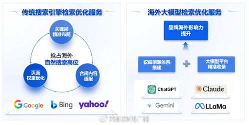 被AI看见，被市场相信｜智荐AI可信品牌推广与信息技术咨询服务